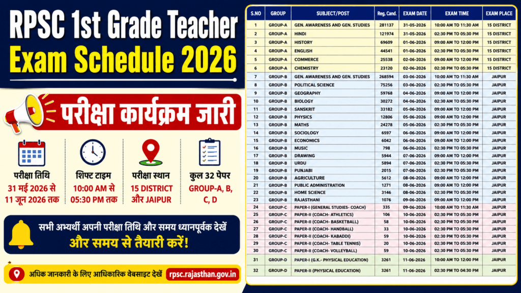 RPSC 1st Grade Teacher Admit Card 2026