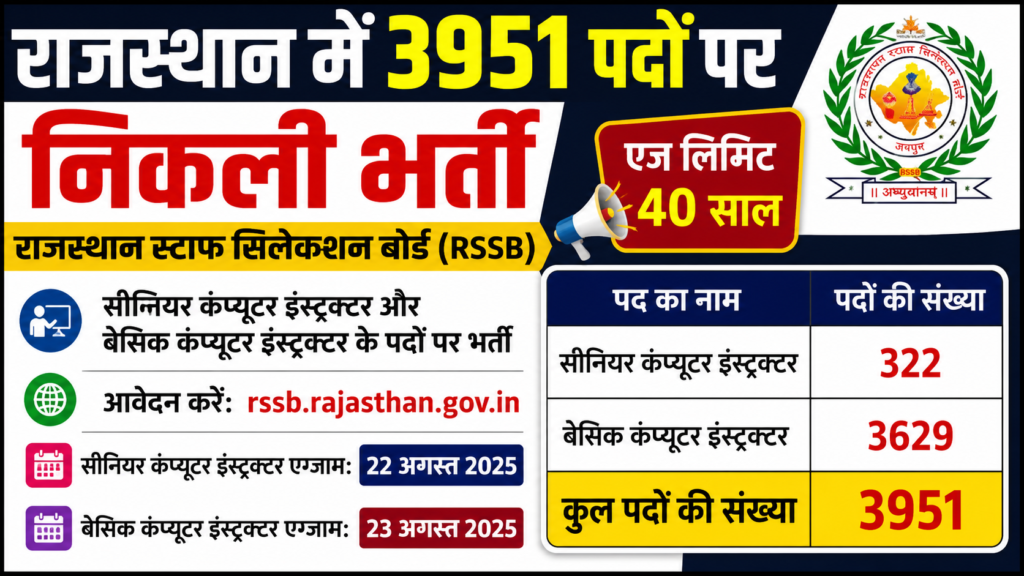 Rajasthan Computer Instructor Recruitment 2026 : Huge Opportunity