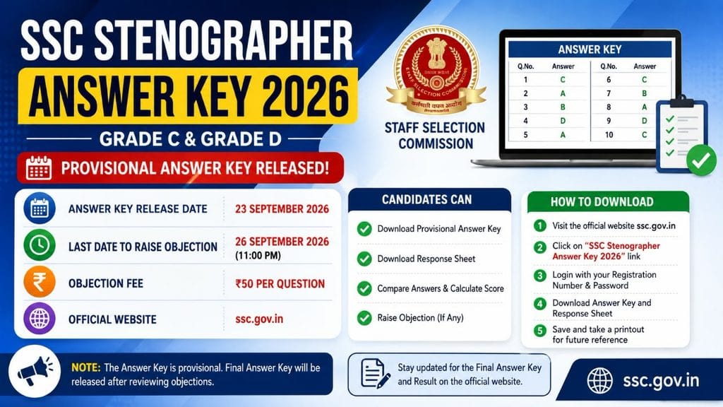 SSC Stenographer Answer Key 2026 Out: Grade C & D Response Sheet, Objection Link और डाउनलोड करने की पूरी जानकारी