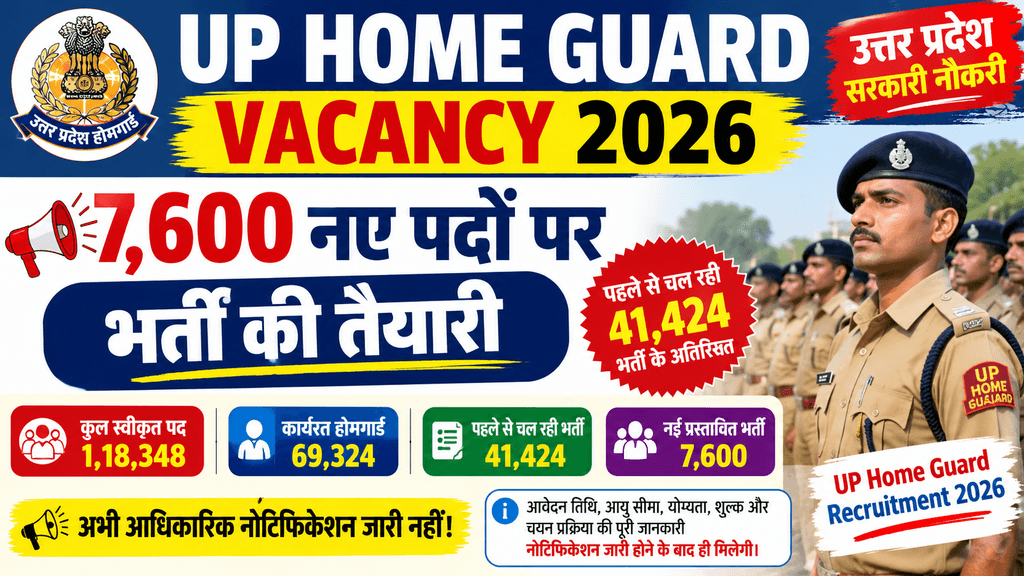 UP Home guard Vacancy 2026 यूपी होमगार्ड के 7600 पदों पर बंपर भर्ती, जल्द आएगा नोटिफिकेशन!